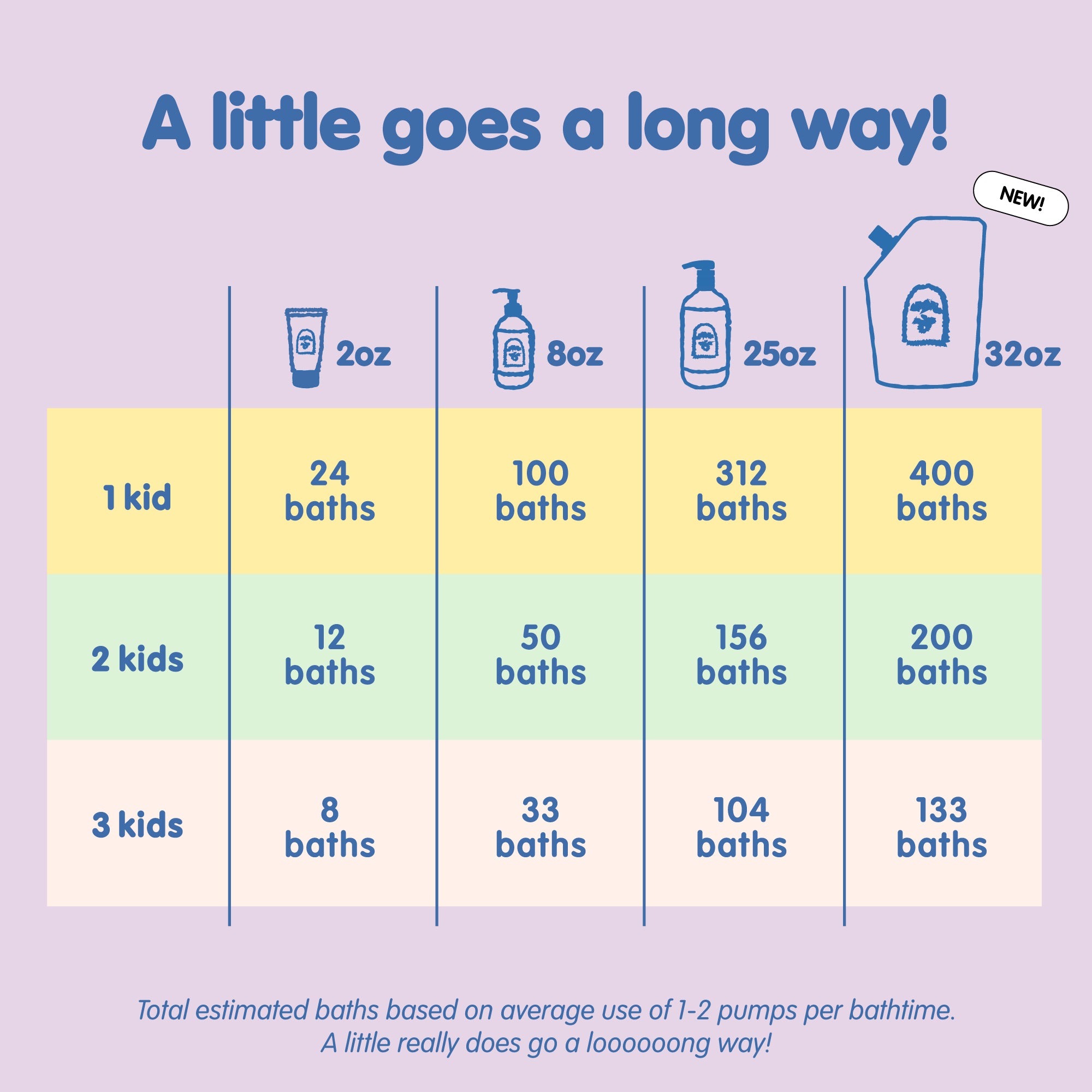 Hair + Body Wash - Image 9